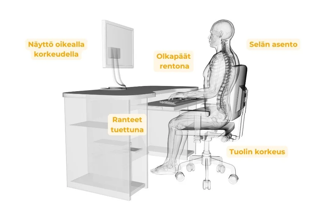 Ergonominen istuma-asento tietokoneella